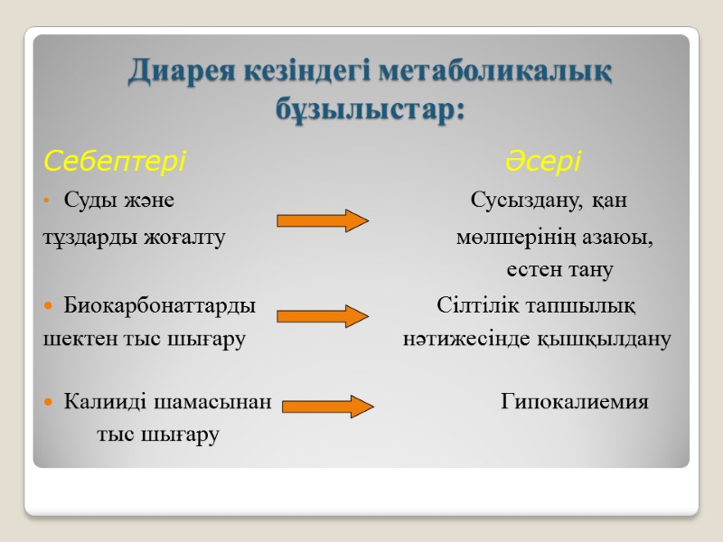 Диарея кезіндегі метаболикалық бұзылыстар: Себептері         